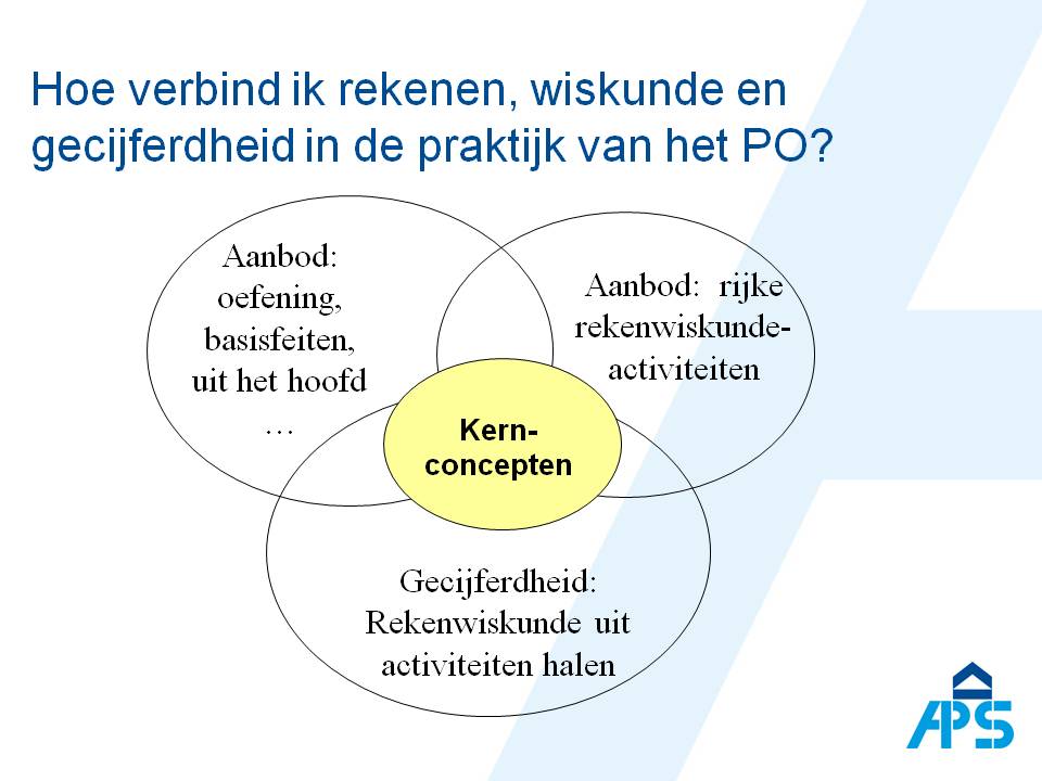 kernconcepten gecijferdheid rekenen